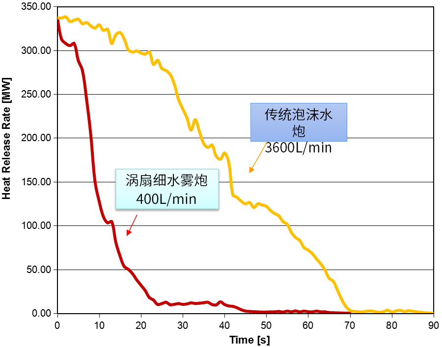 細(xì)水霧渦扇炮滅火系統(tǒng)4